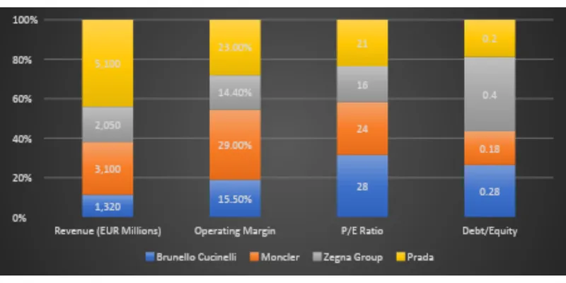 Peer / Competitor Comparison